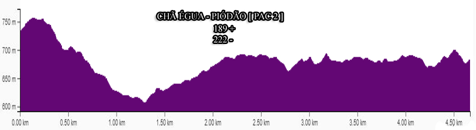 ChãÉgua Piódão