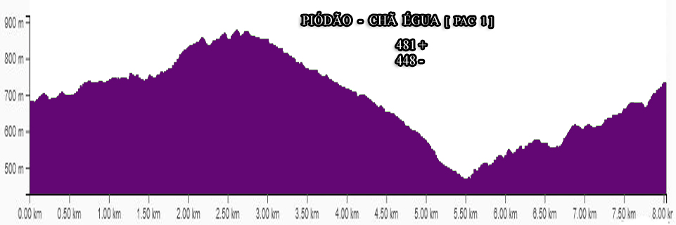 Piódão ChãÉgua