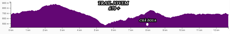 perfil13km